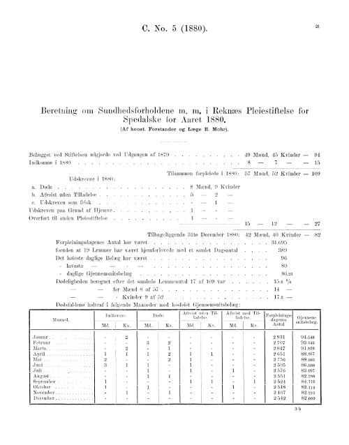 Tabeller over de Spedalske i Norge i Aaret 1880 ... - SSB