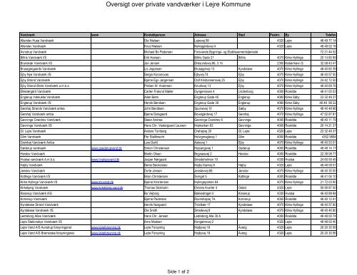 (Liste Vandv\346rkernes kontaktpersoner.xls) - Lejre Kommune