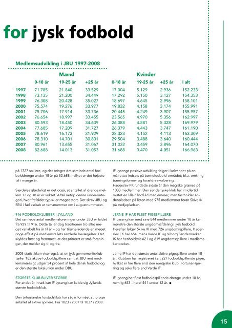 3v3 fodbold - DBU Jylland