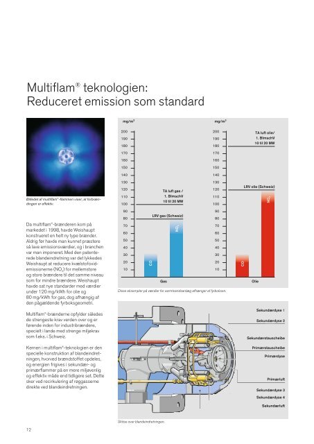 Download Prospekt 1.7 MB (pdf) - Weishaupt