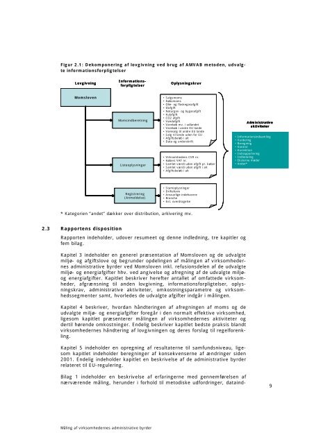 Erhvervs- og Selskabsstyrelsen - Skatteministeriet