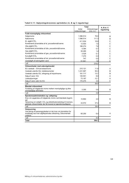 Erhvervs- og Selskabsstyrelsen - Skatteministeriet