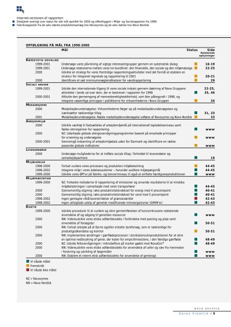 SAMSPIL MED INTERESSENTER - Novo Nordisk