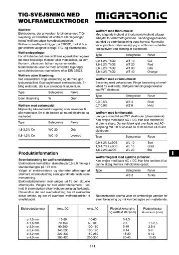 TIG-SVEJSNING MED WOLFRAMELEKTRODER - TJ-Svejseteknik