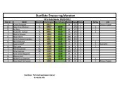 Startliste Dressur og Maraton - Heste-Nettet