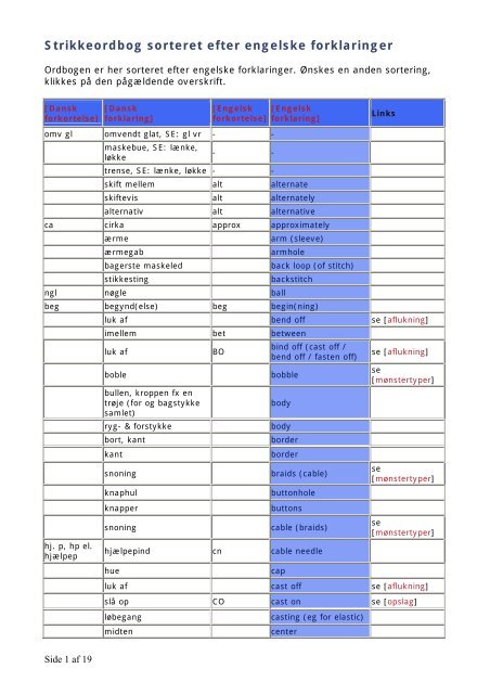 Databasen Uændret Abe Strikkeordbog sorteret efter engelske forklaringer - Bmwmc.dk