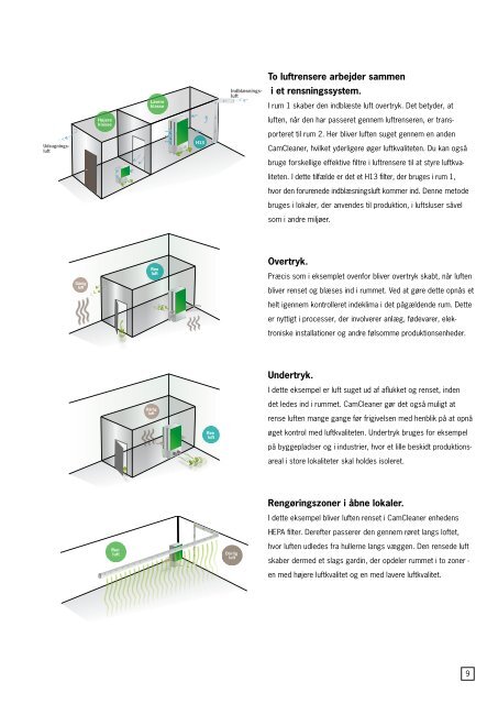 Download PDF - Camfil