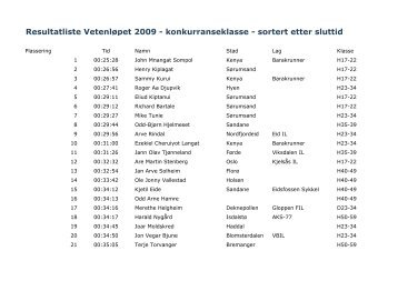 Resultatliste Vetenløpet 2009 - konkurranseklasse - sortert etter sluttid