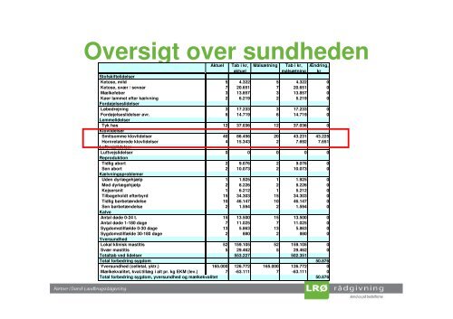 Optimering Optimering af af af bedriften bedriften