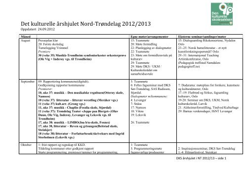 Det kulturelle årshjulet 2010-2011 - Nord-Trøndelag fylkeskommune