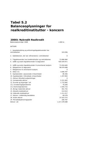 Tabel 5.2 Balanceoplysninger for realkreditinstitutter ... - Finanstilsynet