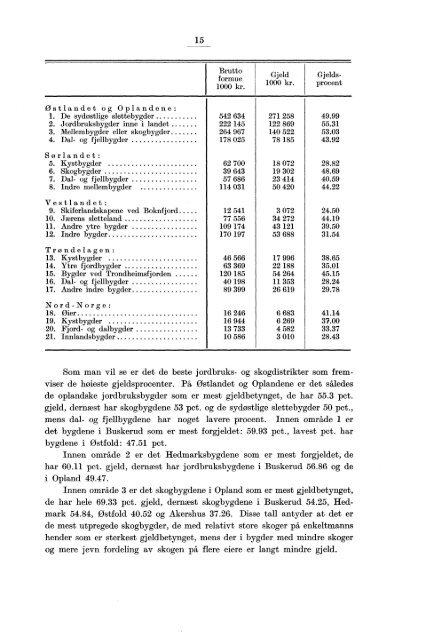 Gårdbrukernes og småbrukernes formue og gjeld. Efter ... - SSB