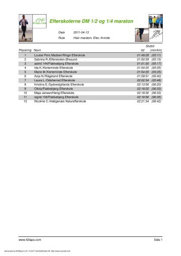 DM kvart- og halvmarathon for efterskoler - 42laps
