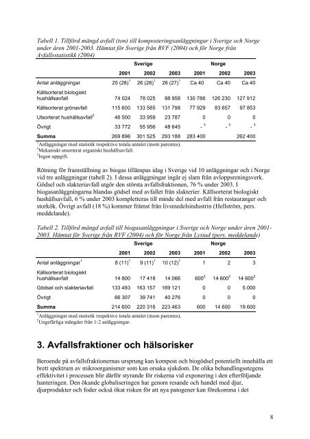 Smittspridning via kompost och biogödsel från ... - Avfall Sverige