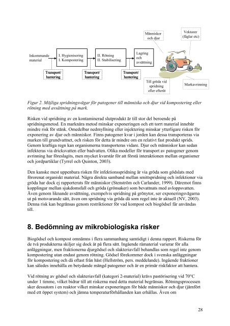 Smittspridning via kompost och biogödsel från ... - Avfall Sverige