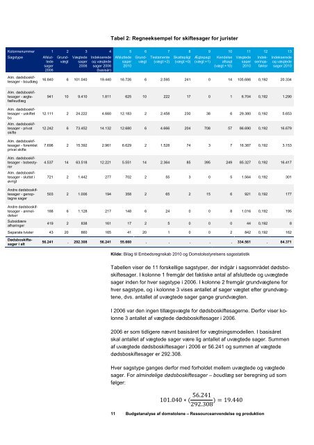 Del 1- Ressourceanvendelse og produktion 2004-2010