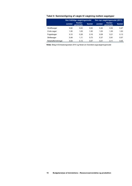 Del 1- Ressourceanvendelse og produktion 2004-2010