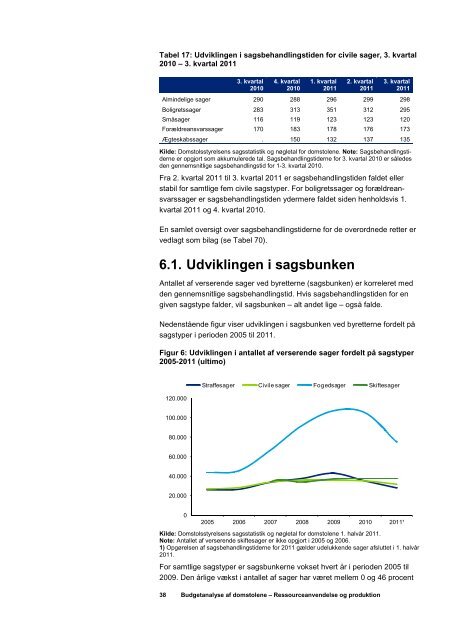 Del 1- Ressourceanvendelse og produktion 2004-2010