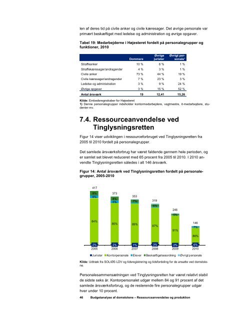 Del 1- Ressourceanvendelse og produktion 2004-2010