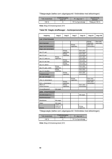 Del 1- Ressourceanvendelse og produktion 2004-2010