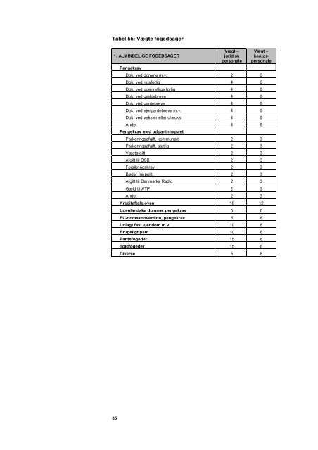 Del 1- Ressourceanvendelse og produktion 2004-2010