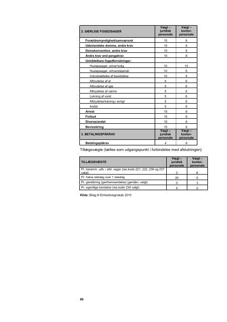 Del 1- Ressourceanvendelse og produktion 2004-2010