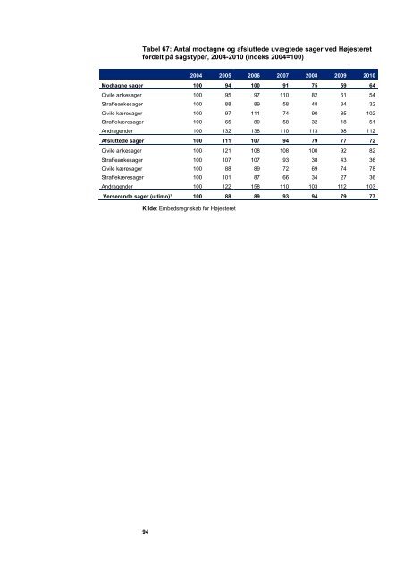 Del 1- Ressourceanvendelse og produktion 2004-2010