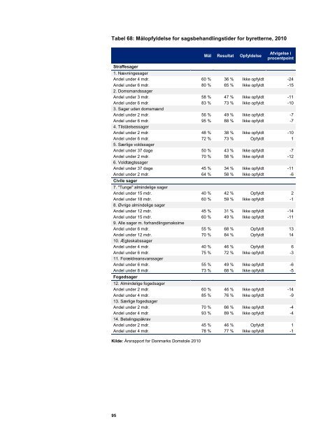 Del 1- Ressourceanvendelse og produktion 2004-2010