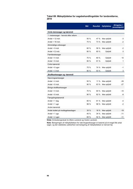 Del 1- Ressourceanvendelse og produktion 2004-2010