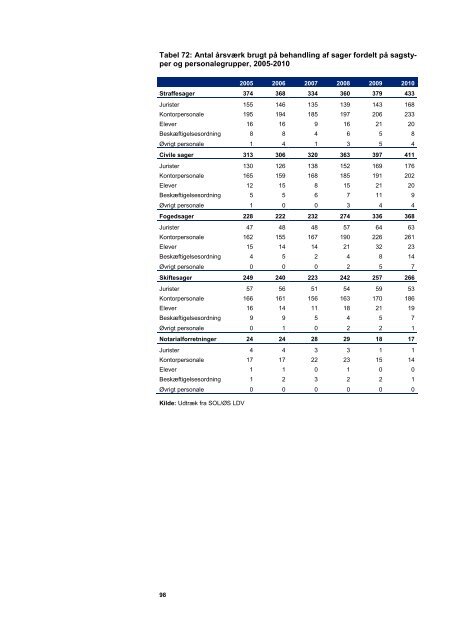 Del 1- Ressourceanvendelse og produktion 2004-2010