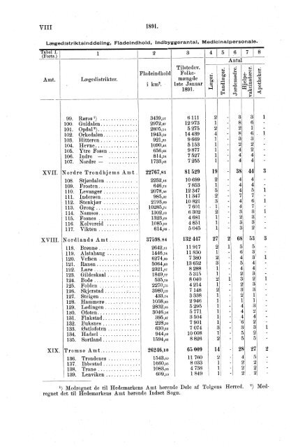 norges officielle statistik. - SSB