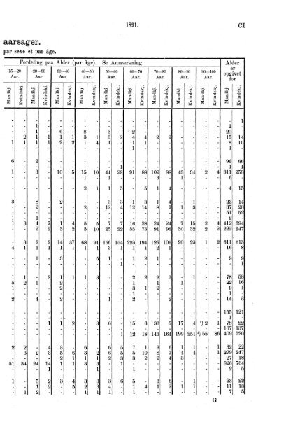 norges officielle statistik. - SSB