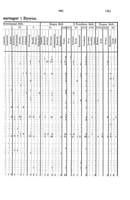 norges officielle statistik. - SSB