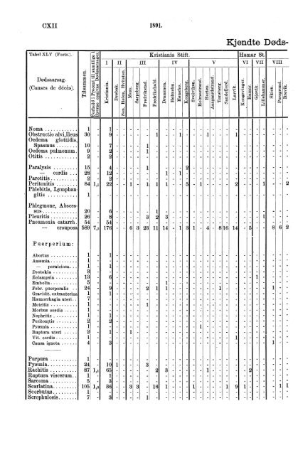 norges officielle statistik. - SSB