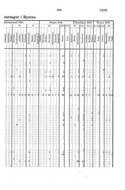 norges officielle statistik. - SSB