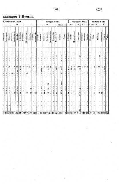 norges officielle statistik. - SSB