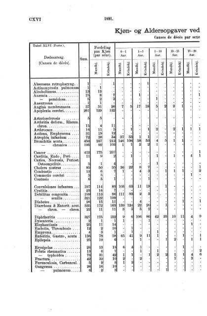 norges officielle statistik. - SSB