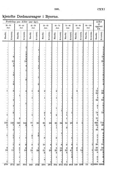 norges officielle statistik. - SSB