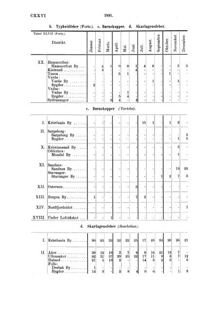 norges officielle statistik. - SSB