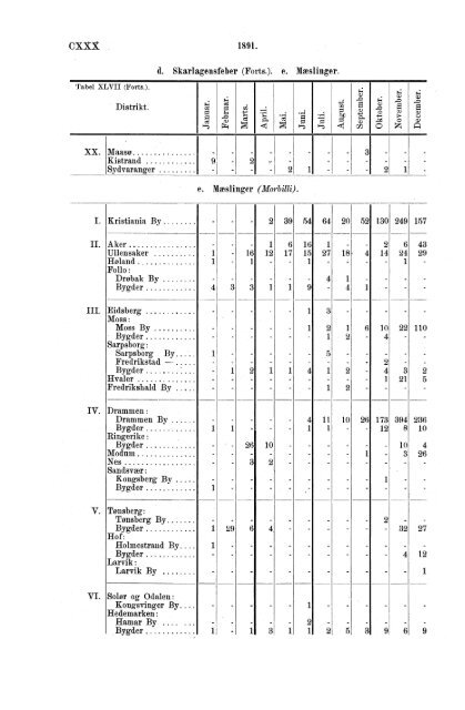 norges officielle statistik. - SSB