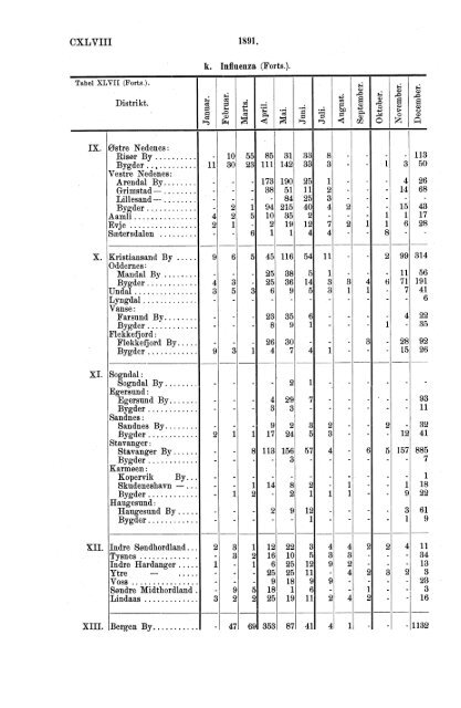 norges officielle statistik. - SSB