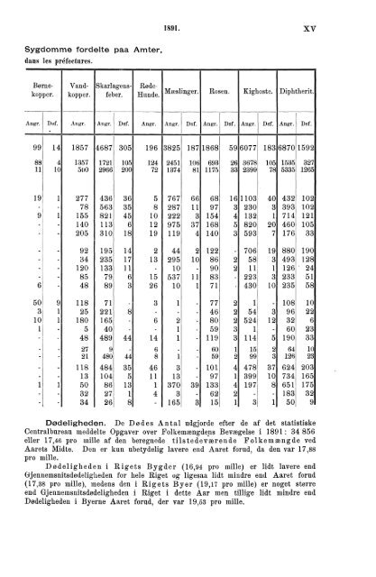 norges officielle statistik. - SSB