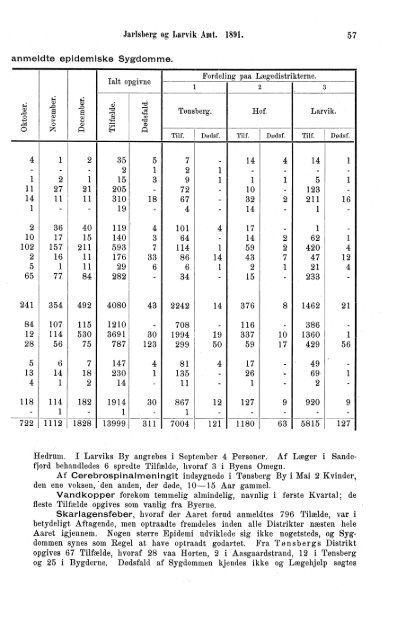 norges officielle statistik. - SSB