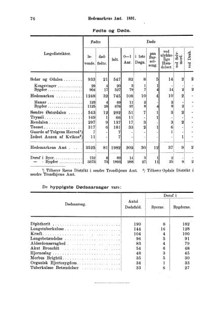 norges officielle statistik. - SSB