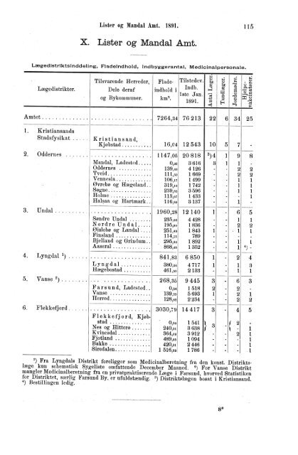 norges officielle statistik. - SSB