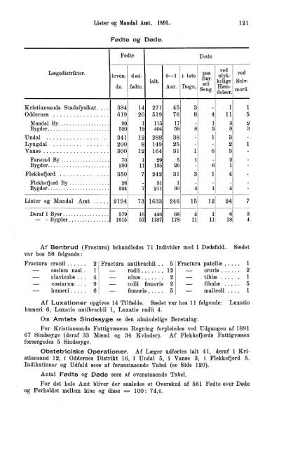 norges officielle statistik. - SSB