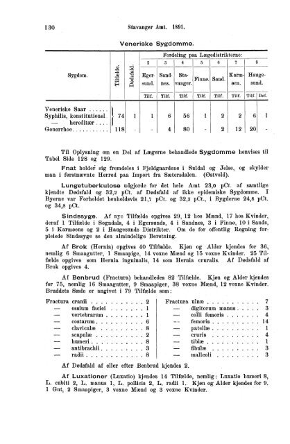 norges officielle statistik. - SSB