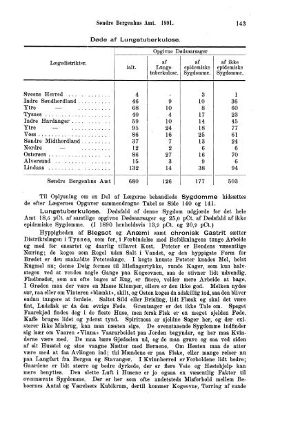 norges officielle statistik. - SSB