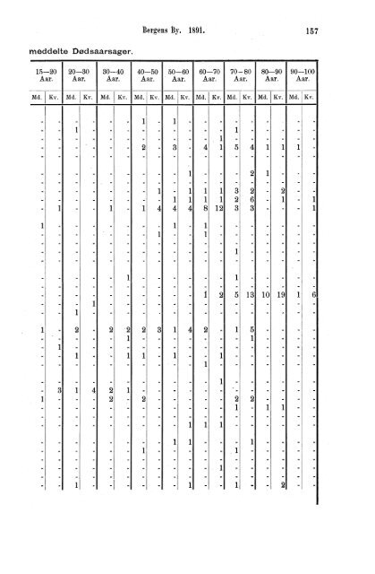 norges officielle statistik. - SSB