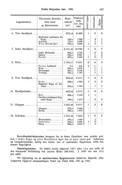 norges officielle statistik. - SSB